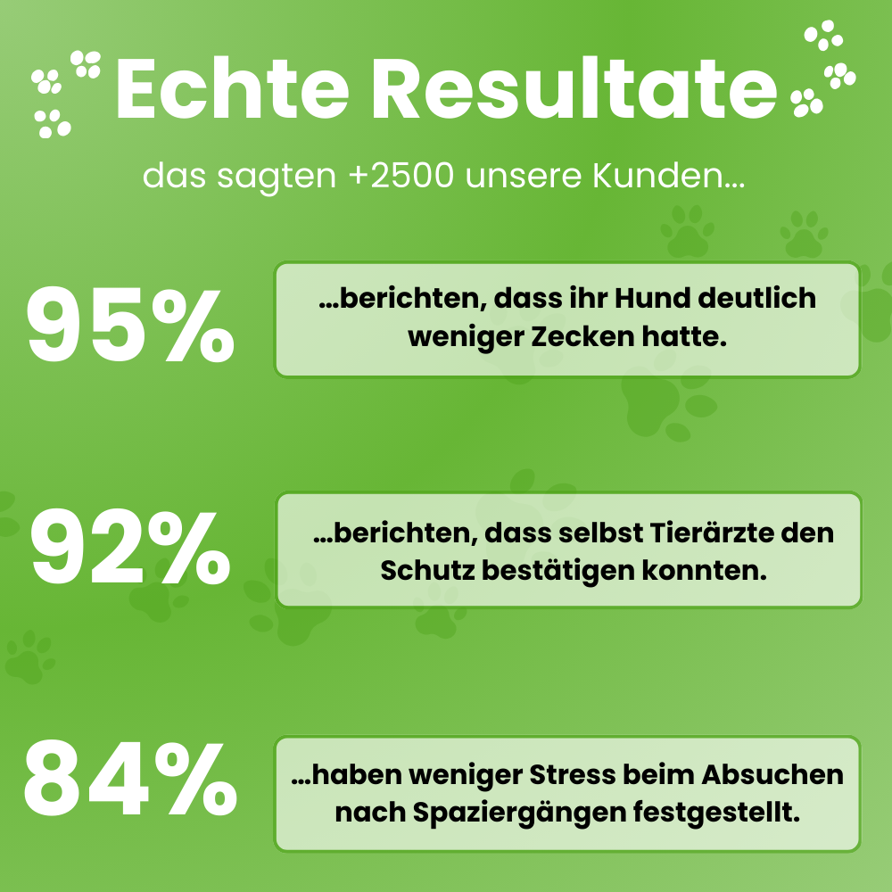 GreenDoggy l Fell Medizin Gewinner 2025