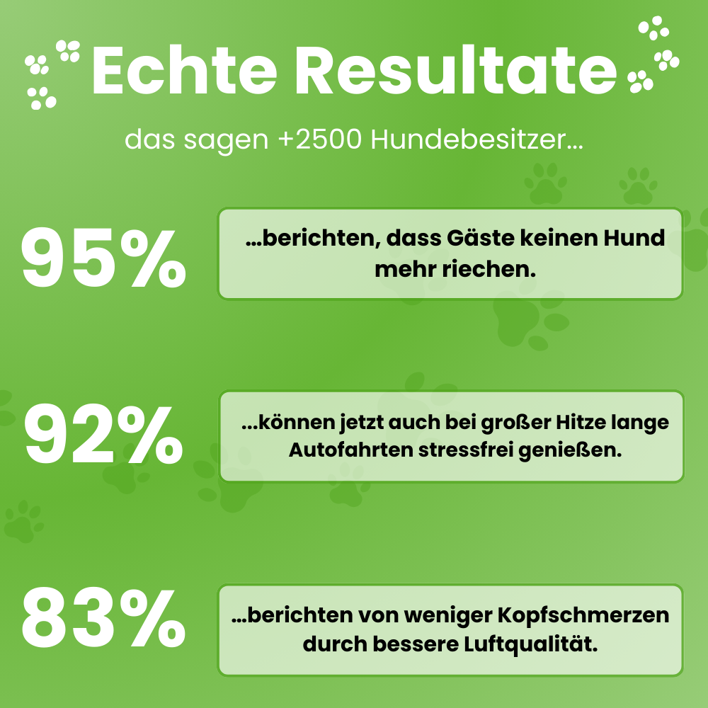 FreshDoggo | Hunde Gadget Gewinner 2025