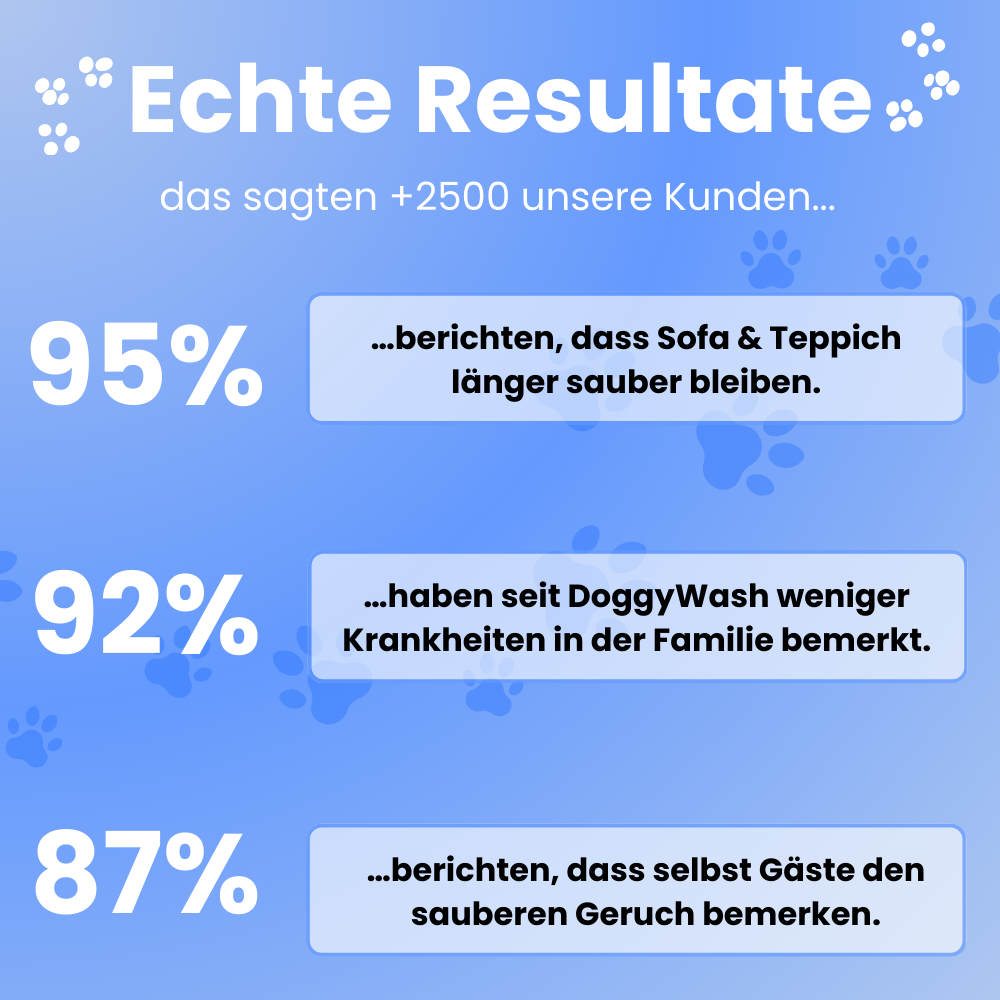 DoggyWash | Hygiene Gadget Gewinner 2025