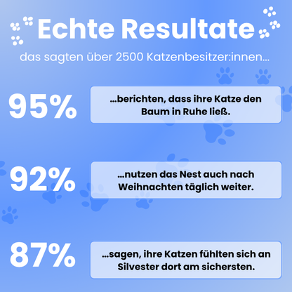 MerryKitty Nest | Geschenkfavorit 2025